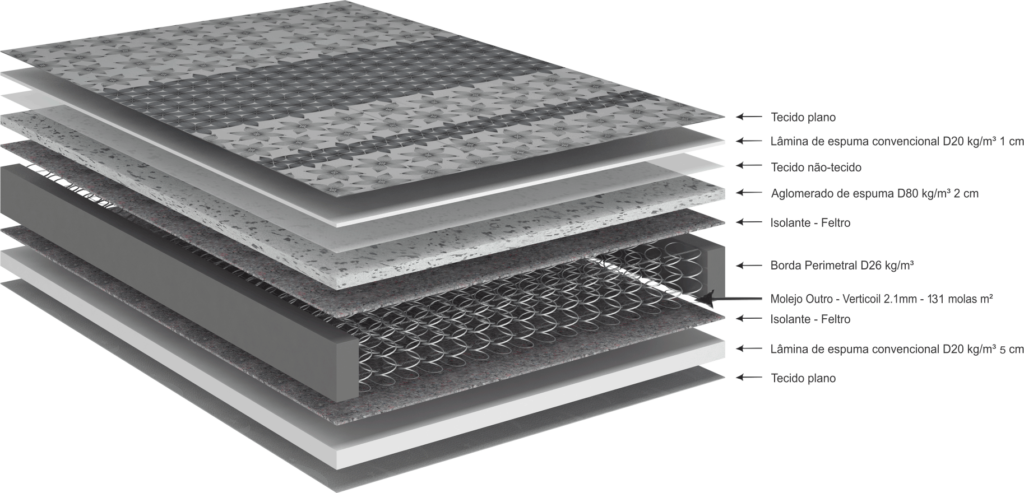 COLCHÃO ECOFLEX SOFT CONFORT/GRAND SLEEP  - 96X203X24 - Image 3